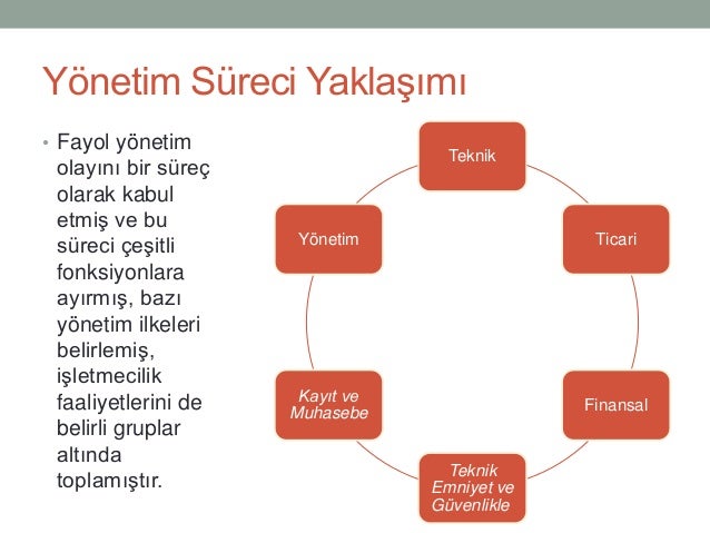 Yönetimde sürecin yaklaşımı: özü ve temel ilkeler Yönetimde sürecin yaklaşımı: özü ve temel ilkeler